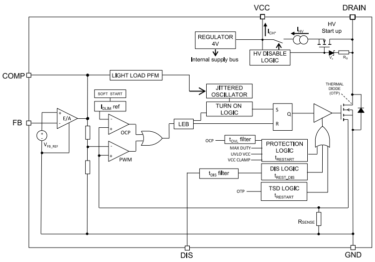 框图 - STMicroelectronics VIPer11高压转换器